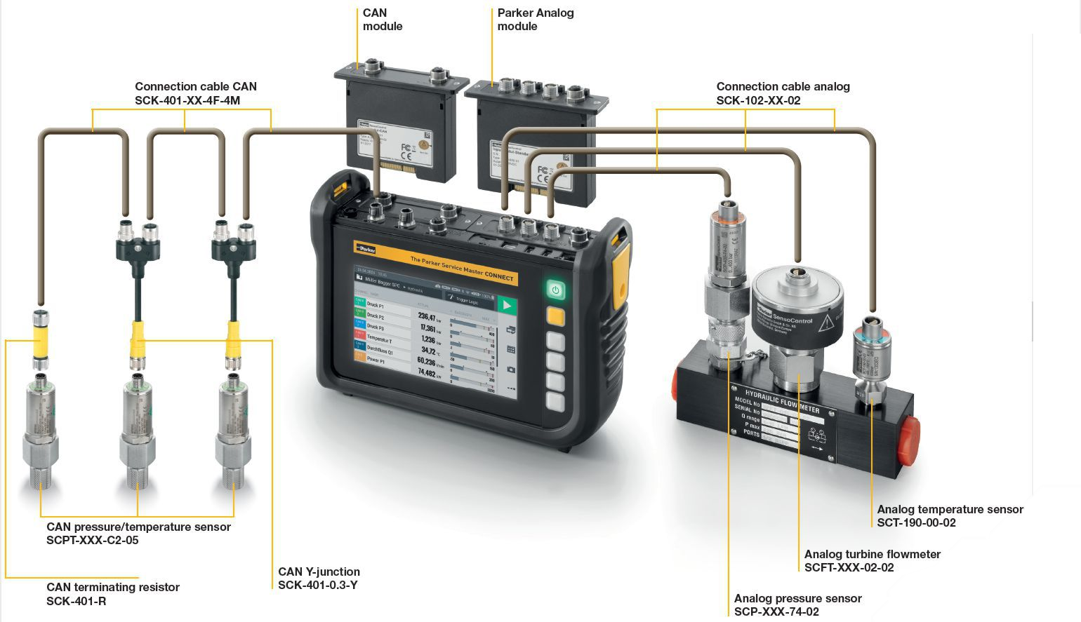 PARKER：派克漢尼汾面向工程機械行業推出的測試與傳感設備