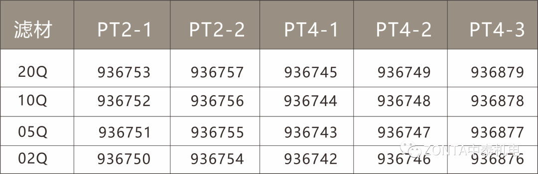 中泰液壓系統:液壓過濾器滿足多樣化過濾需求 中泰液壓系統:液壓過濾器滿足多樣化過濾需求