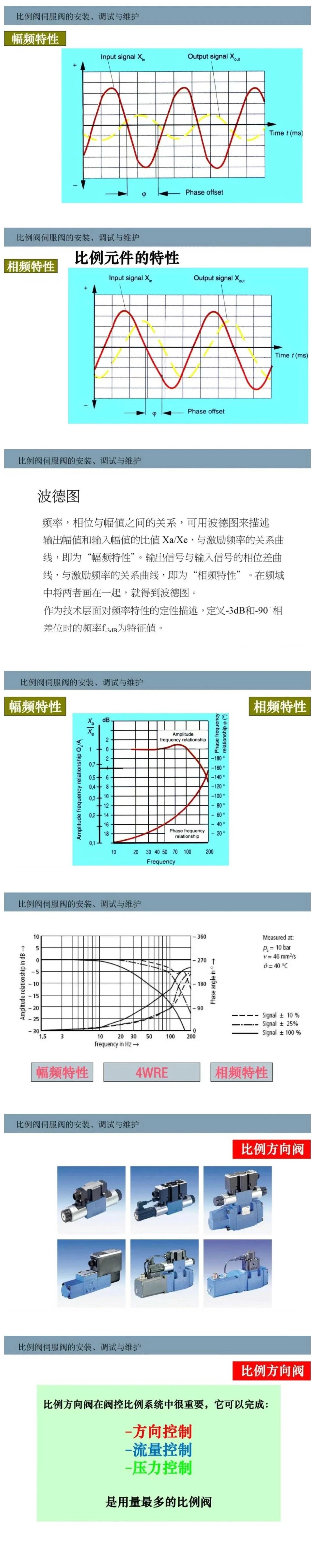 比例閥/伺服閥基礎知識以及安裝、調試與維護