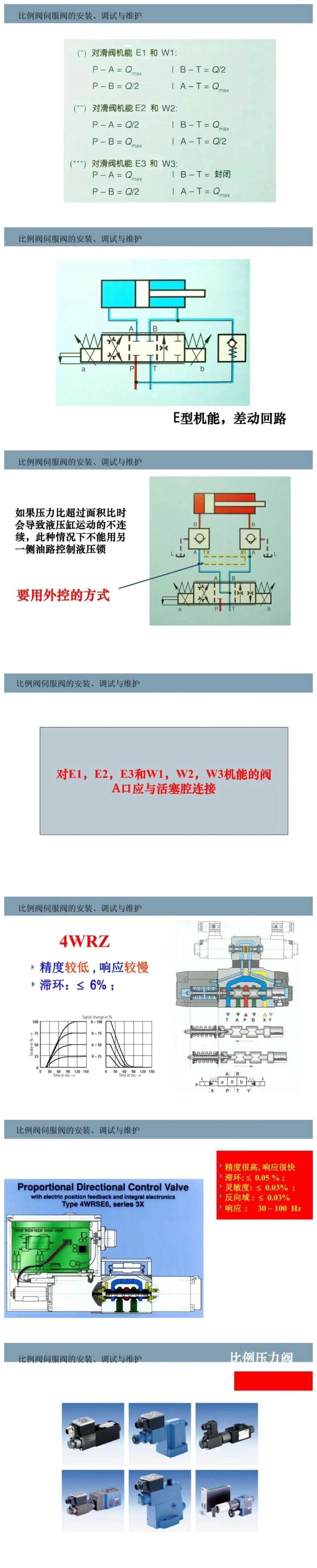 比例閥/伺服閥基礎知識以及安裝、調試與維護