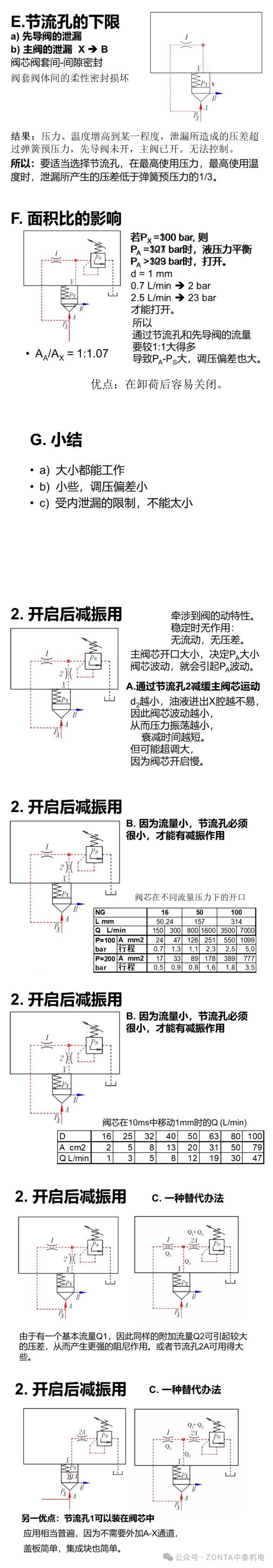 液壓系統中節流閥和溢流閥的作用